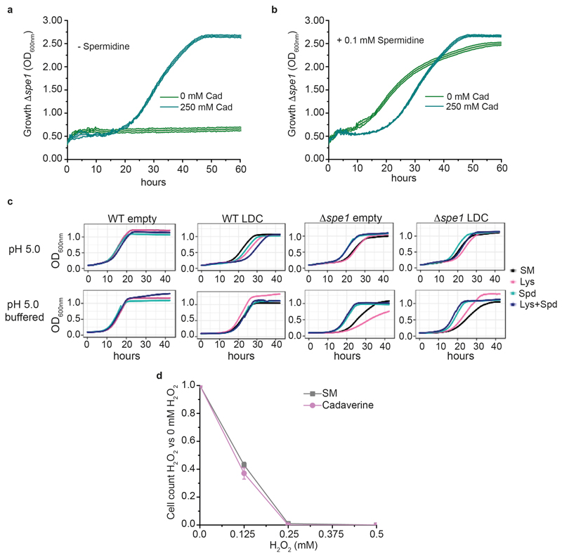 Extended data Figure 9