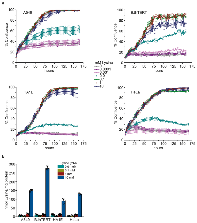 Extended data Figure 6