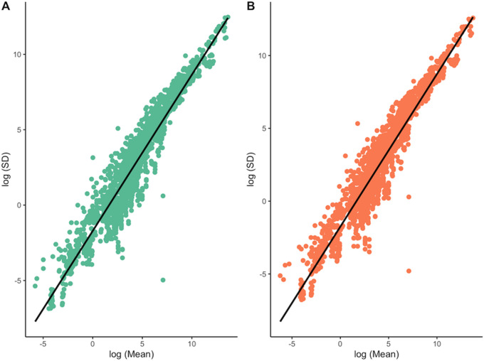 Figure 1—figure supplement 1.