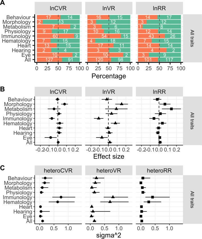 Figure 4—figure supplement 1.