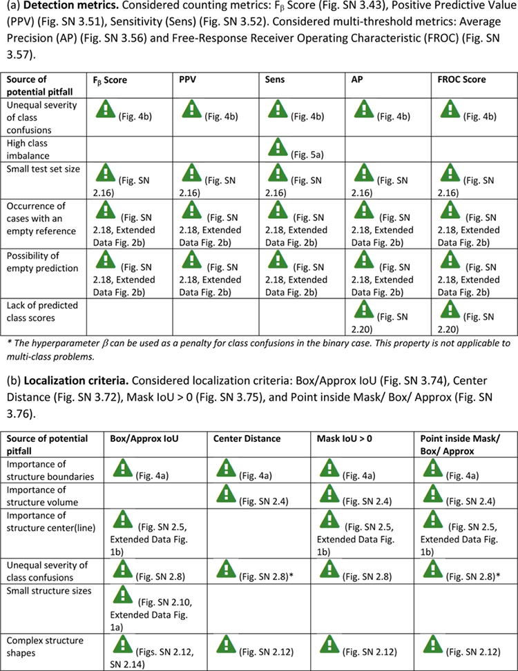 graphic file with name nihms-1998264-t0005.jpg