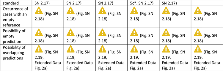 graphic file with name nihms-1998264-t0004.jpg