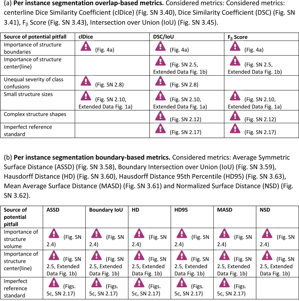 graphic file with name nihms-1998264-t0008.jpg