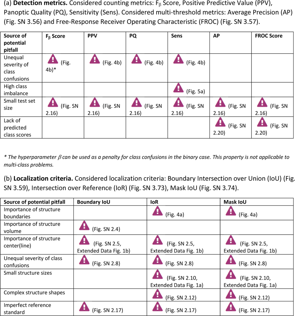 graphic file with name nihms-1998264-t0007.jpg