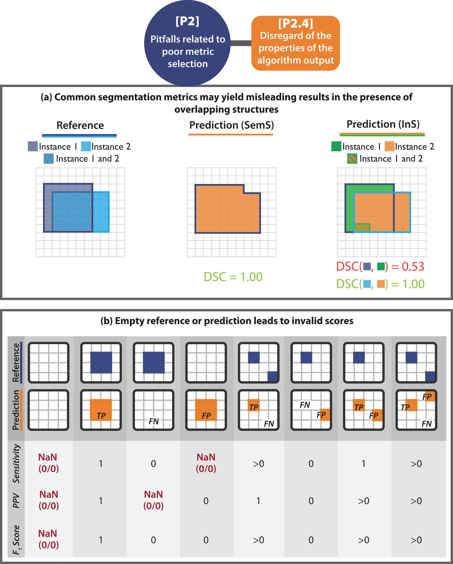 Extended Data Fig. 2