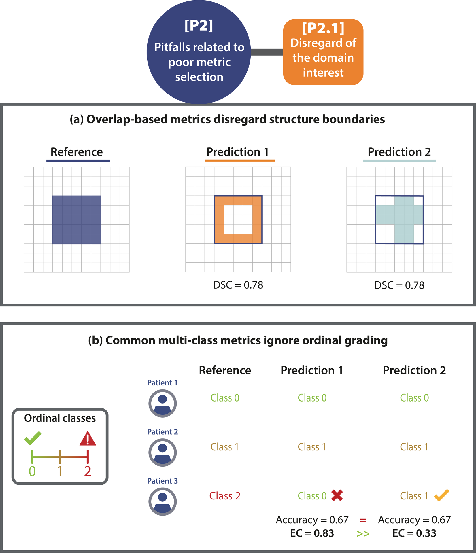 Figure 4: