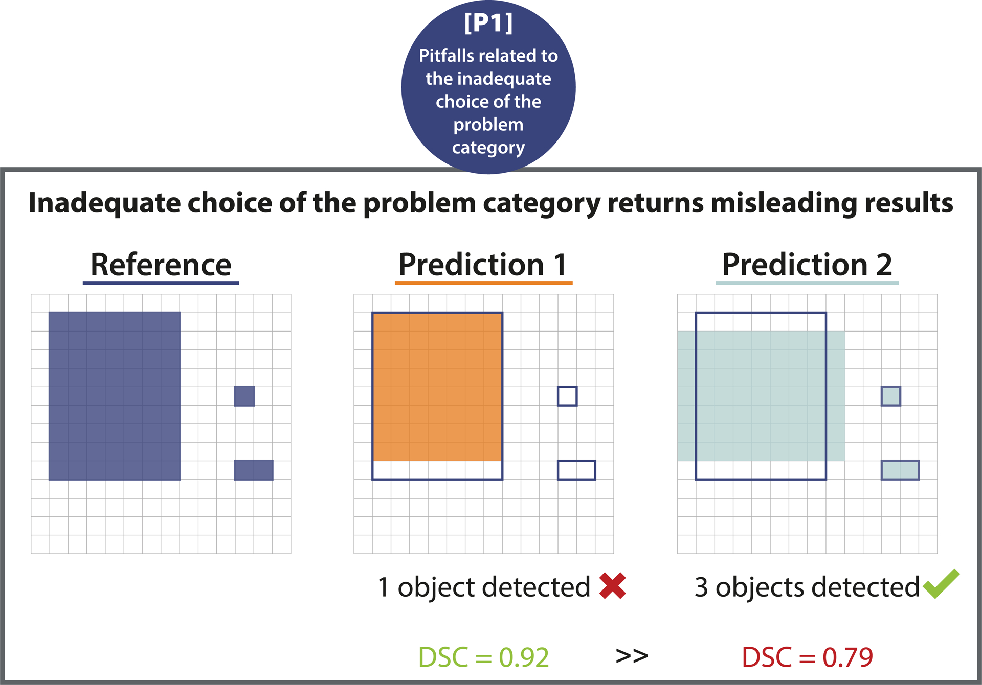 Figure 3: