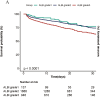 Fig. 2A