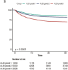 Fig. 2B