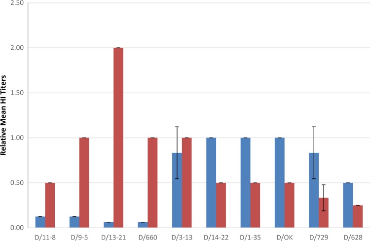 FIG 2