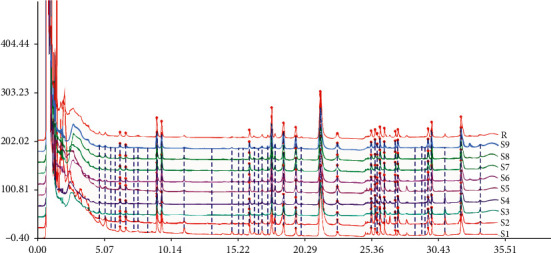 Figure 1