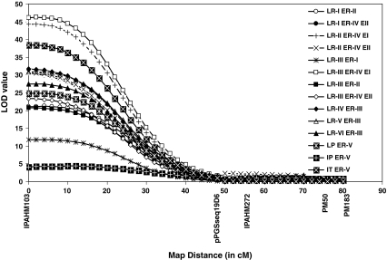 Fig. 3