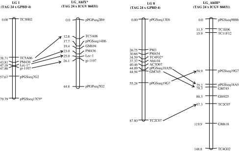 Fig. 2