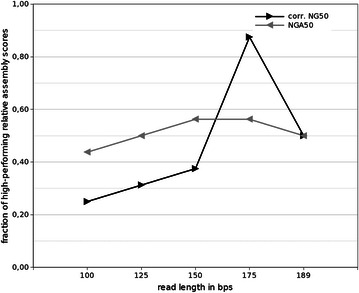 Fig. 6