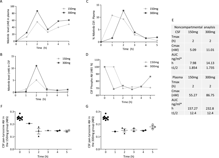 Fig.2