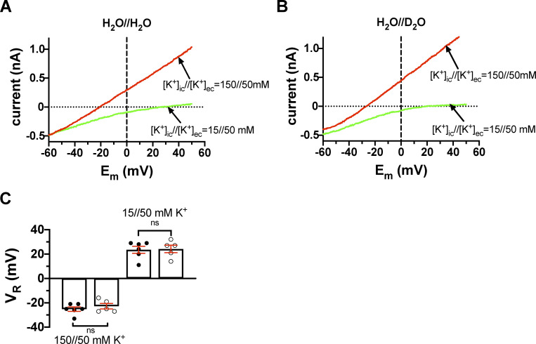 Figure S4.