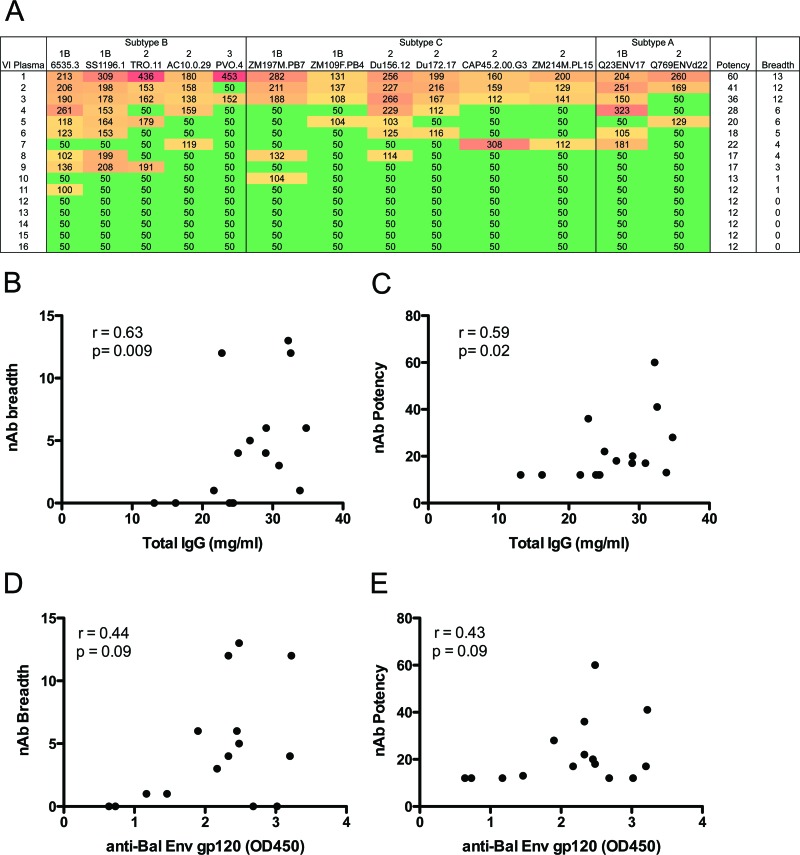 Fig 6