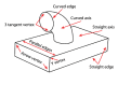 Figure 18.
