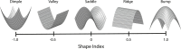 Figure 20.