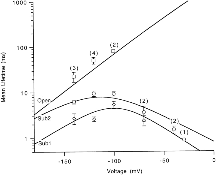 Figure 8