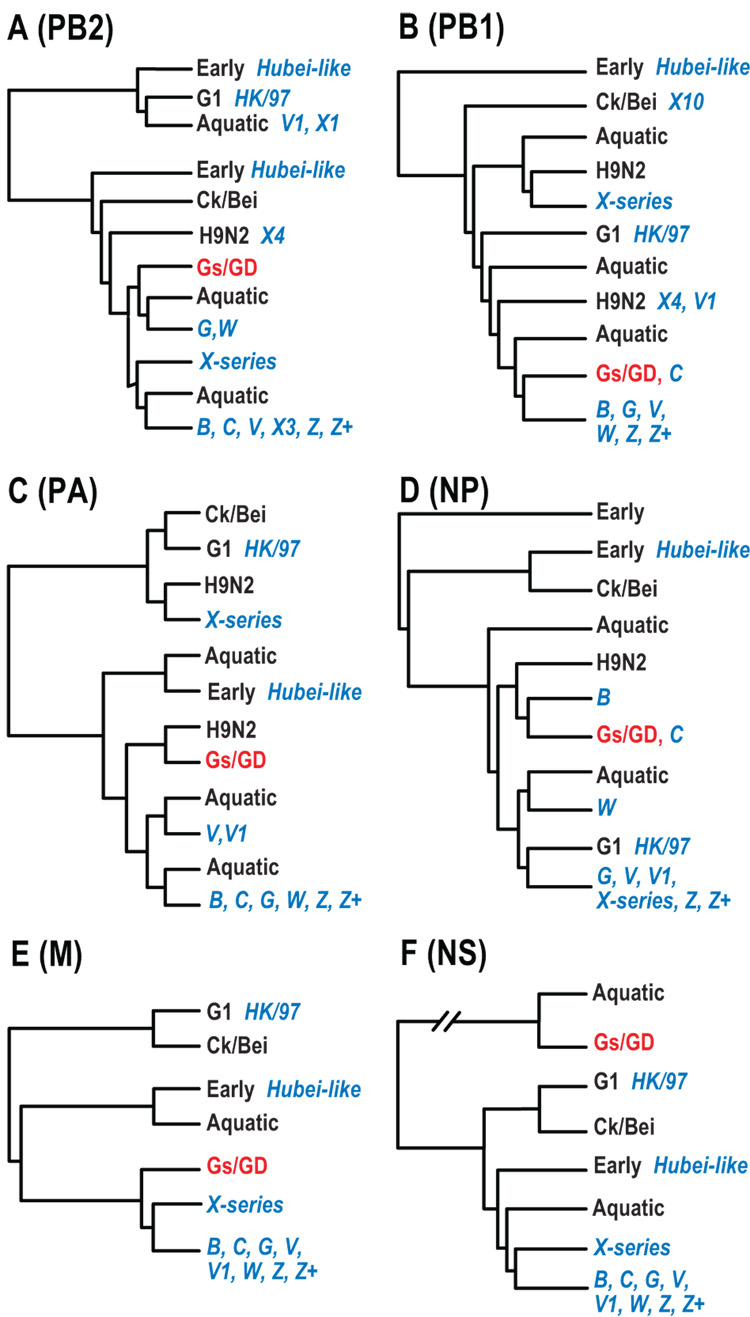 Fig. 6