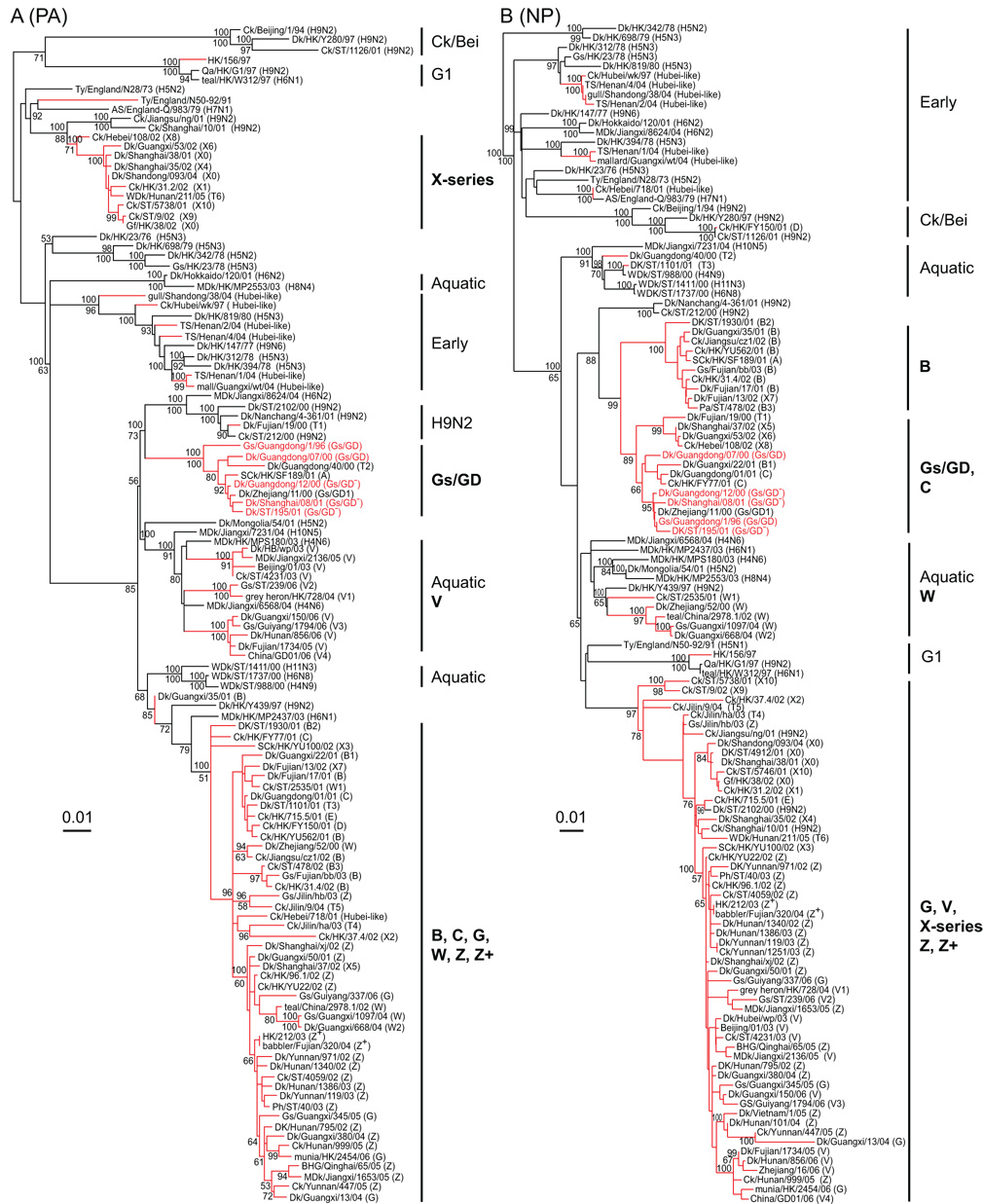 Fig. 3