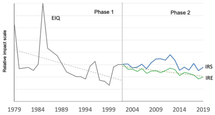 Figure 12