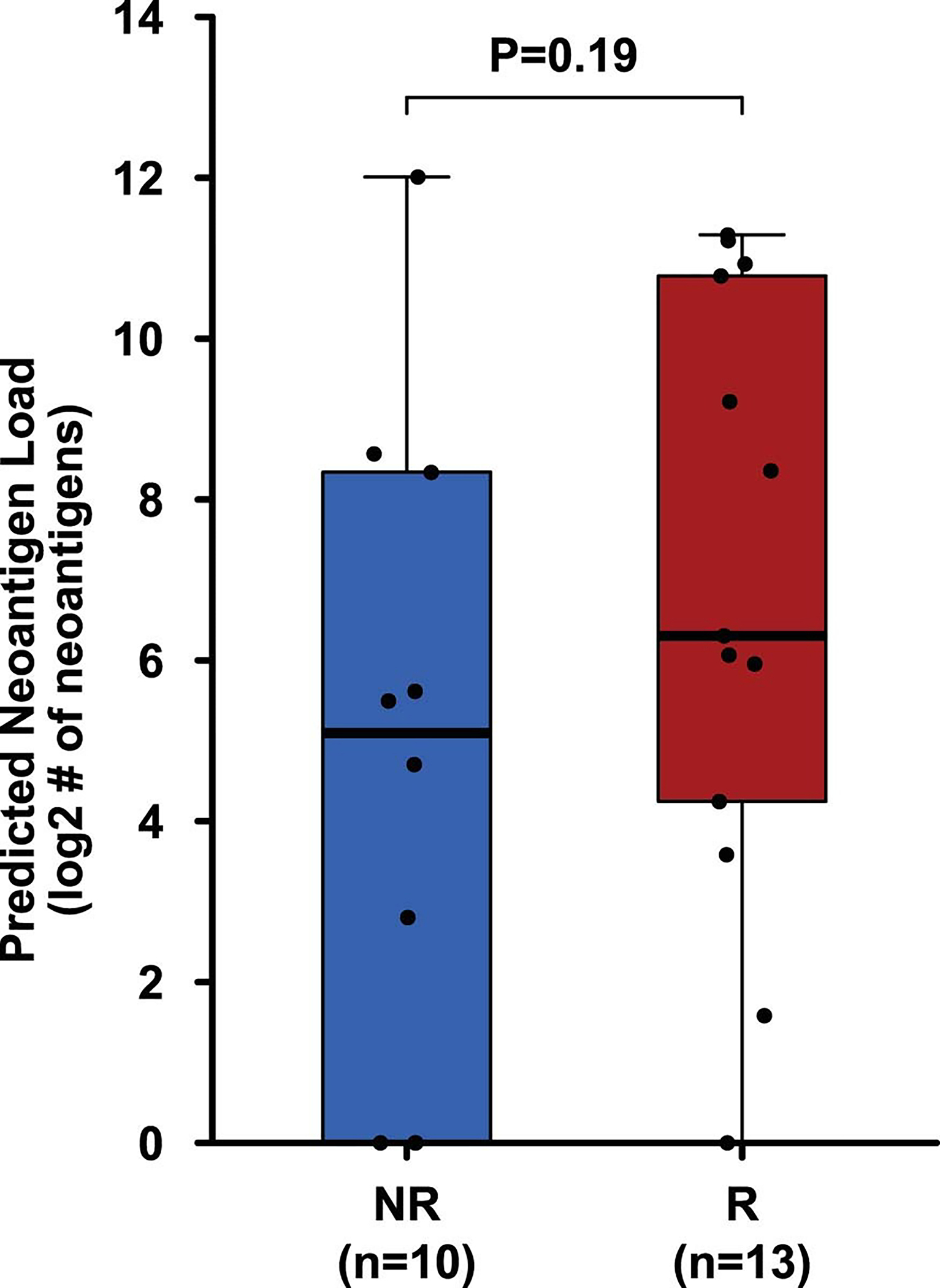 Extended Data Fig. 4: