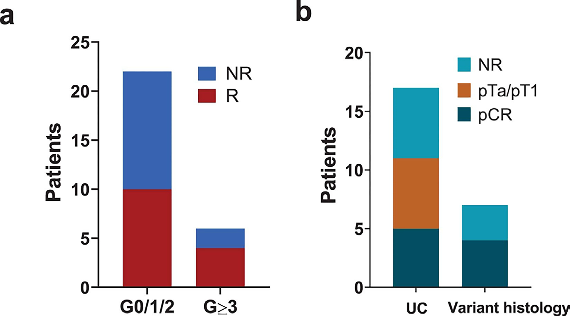 Extended Data Fig. 2: