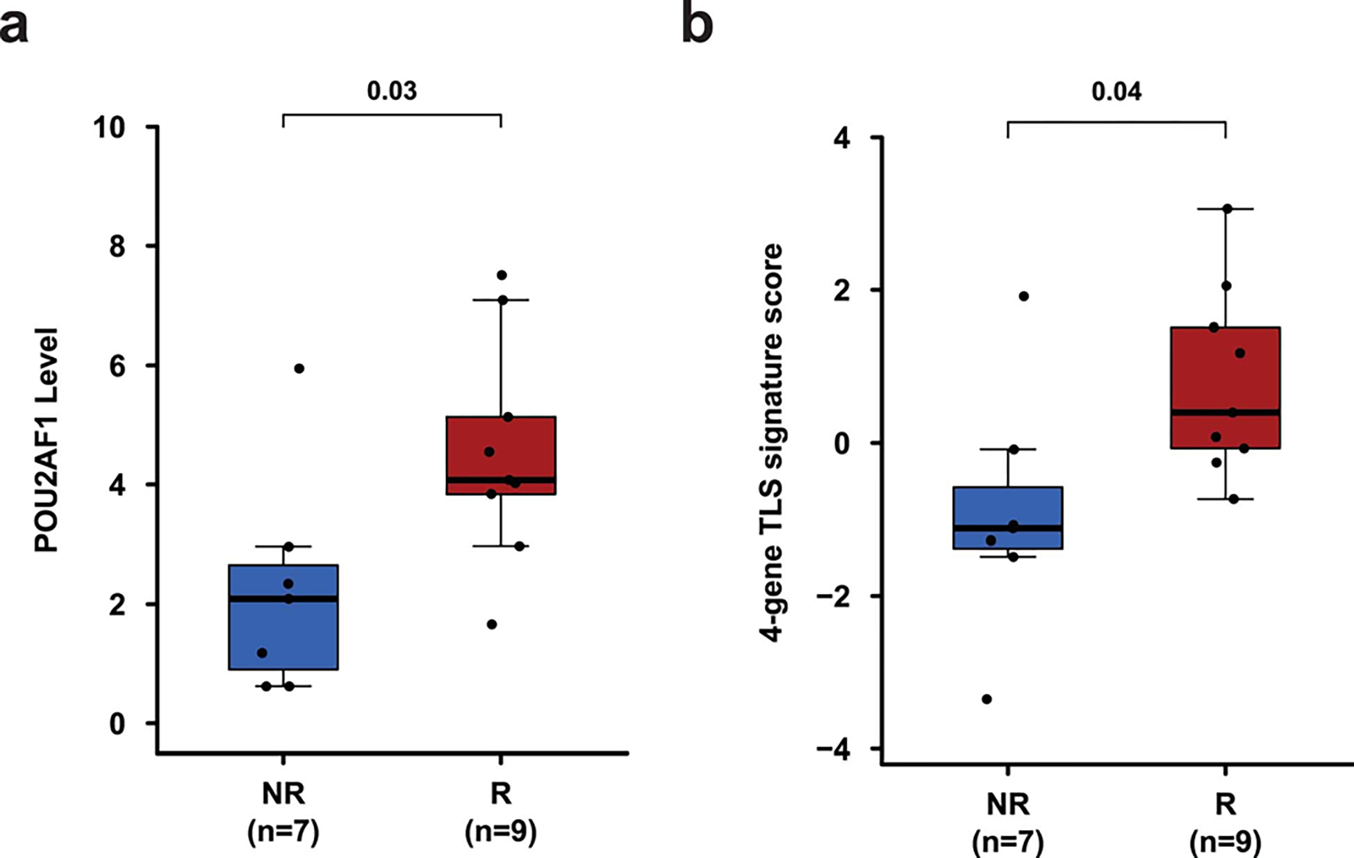 Extended Data Fig. 8: