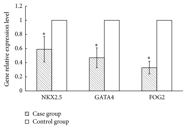 Figure 5