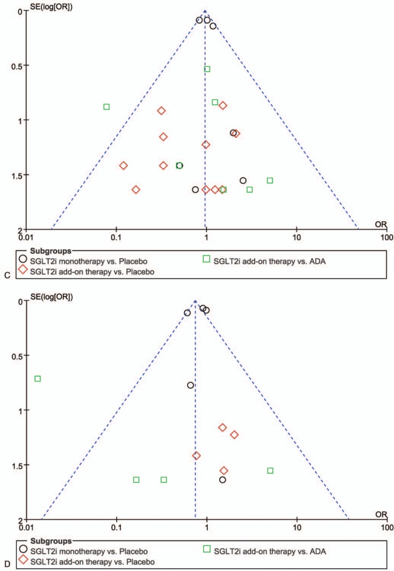 Figure 3 (Continued)