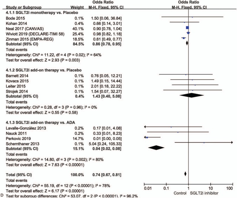 Figure 2 (Continued)