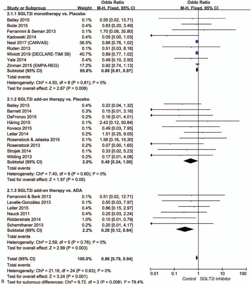 Figure 2 (Continued)