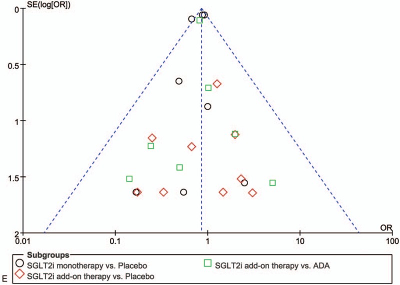 Figure 3 (Continued)