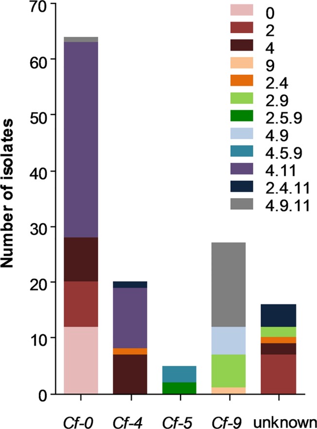 Fig 2