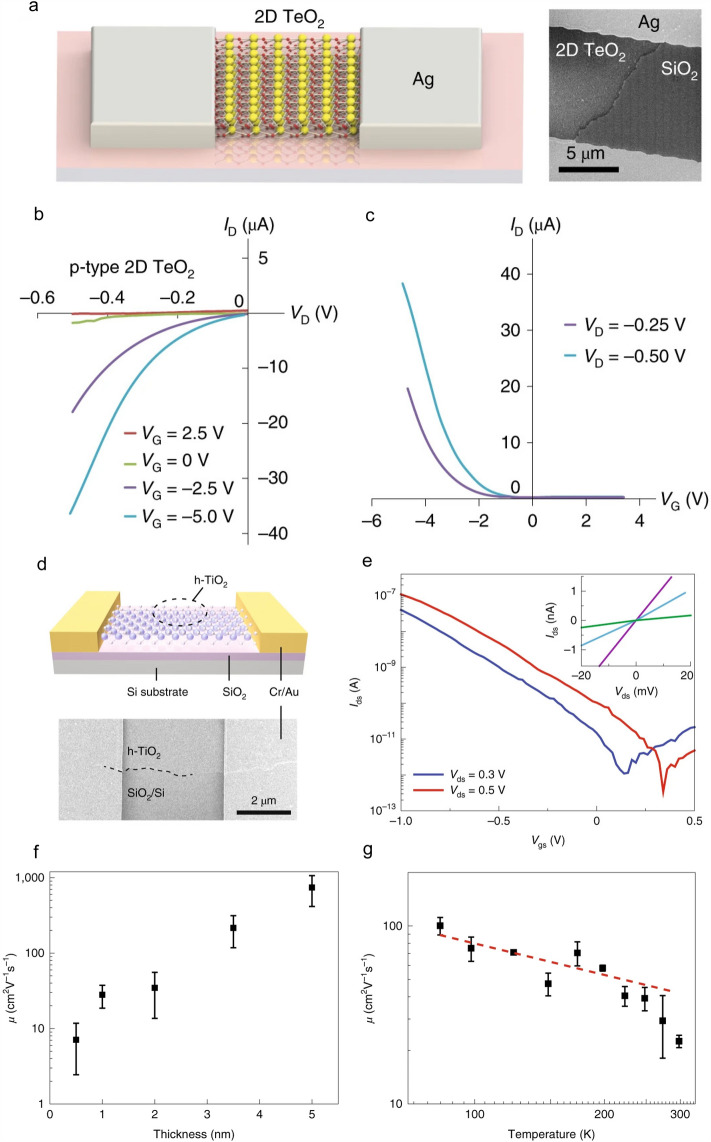 Fig. 11
