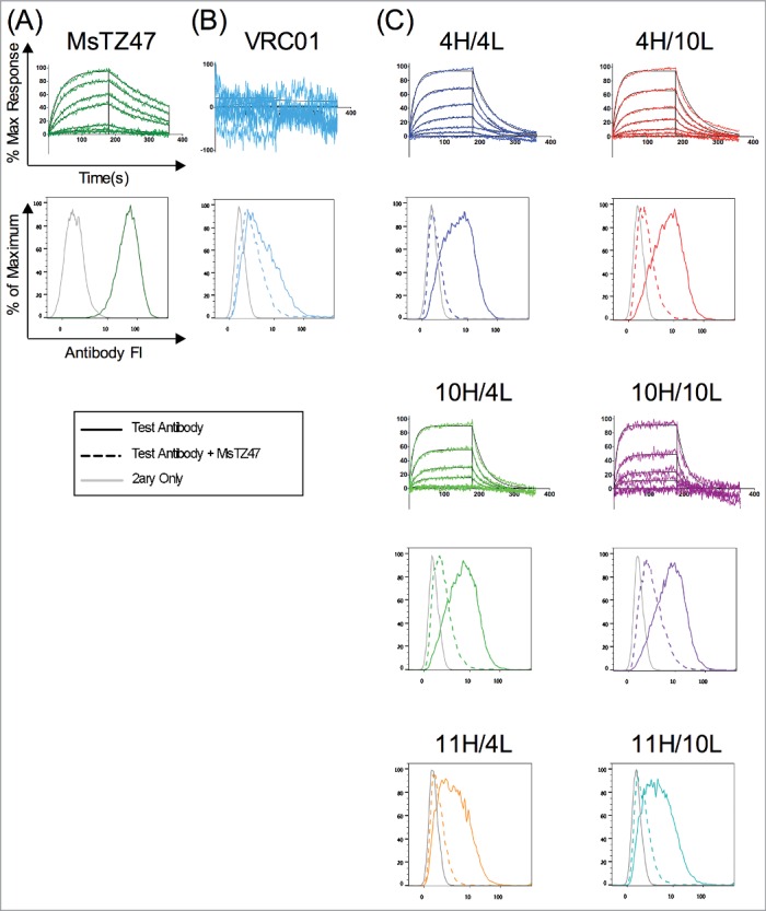 Figure 6.