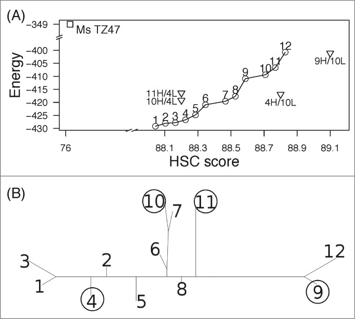 Figure 5.