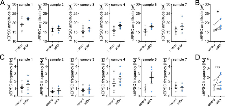 Figure 1—figure supplement 1.