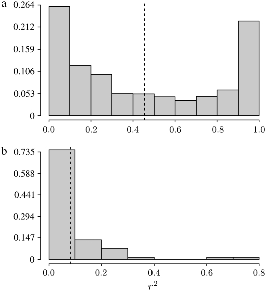 Figure 7.—