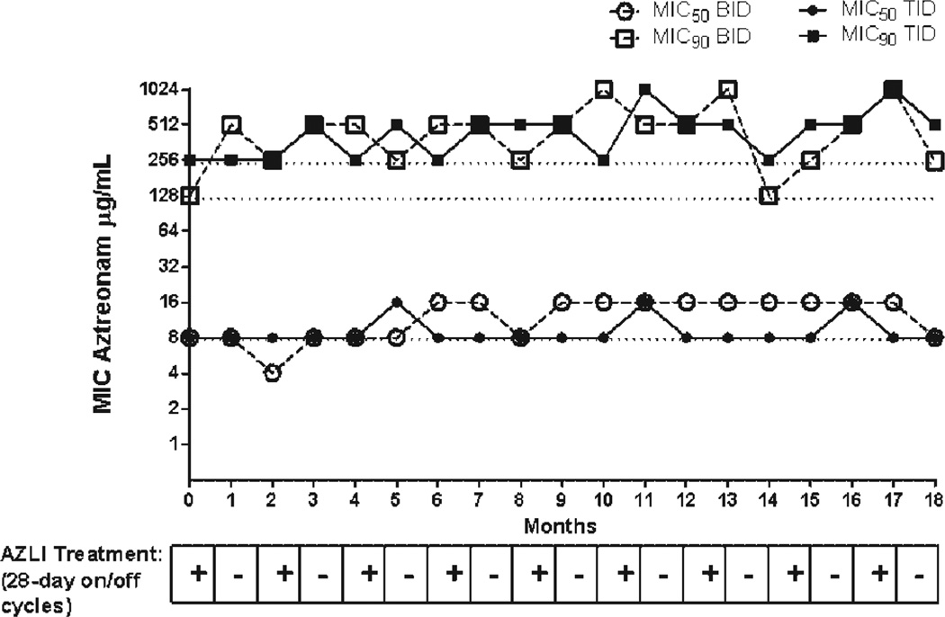 Fig. 4