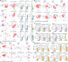 Extended Data Fig. 8