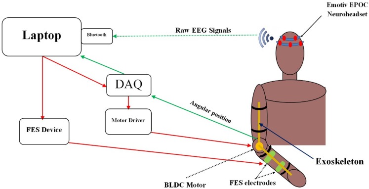 Figure 2