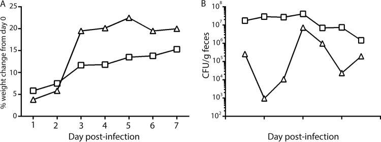 FIG 6