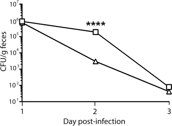 FIG 7