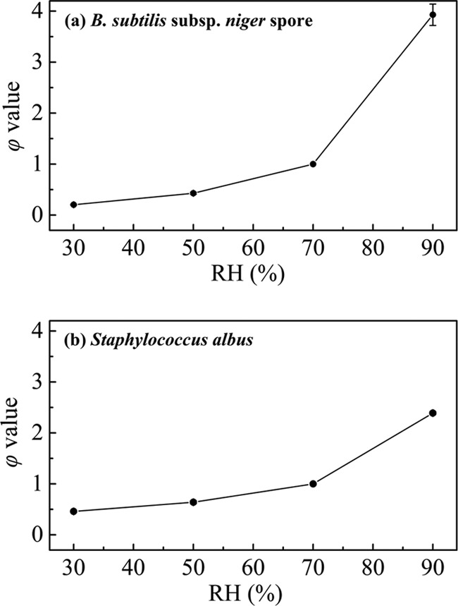 FIG 6