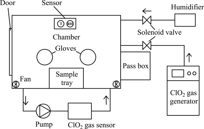 FIG 1