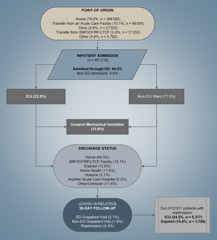 Figure 1