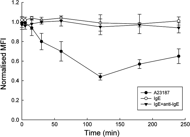 Fig. 4